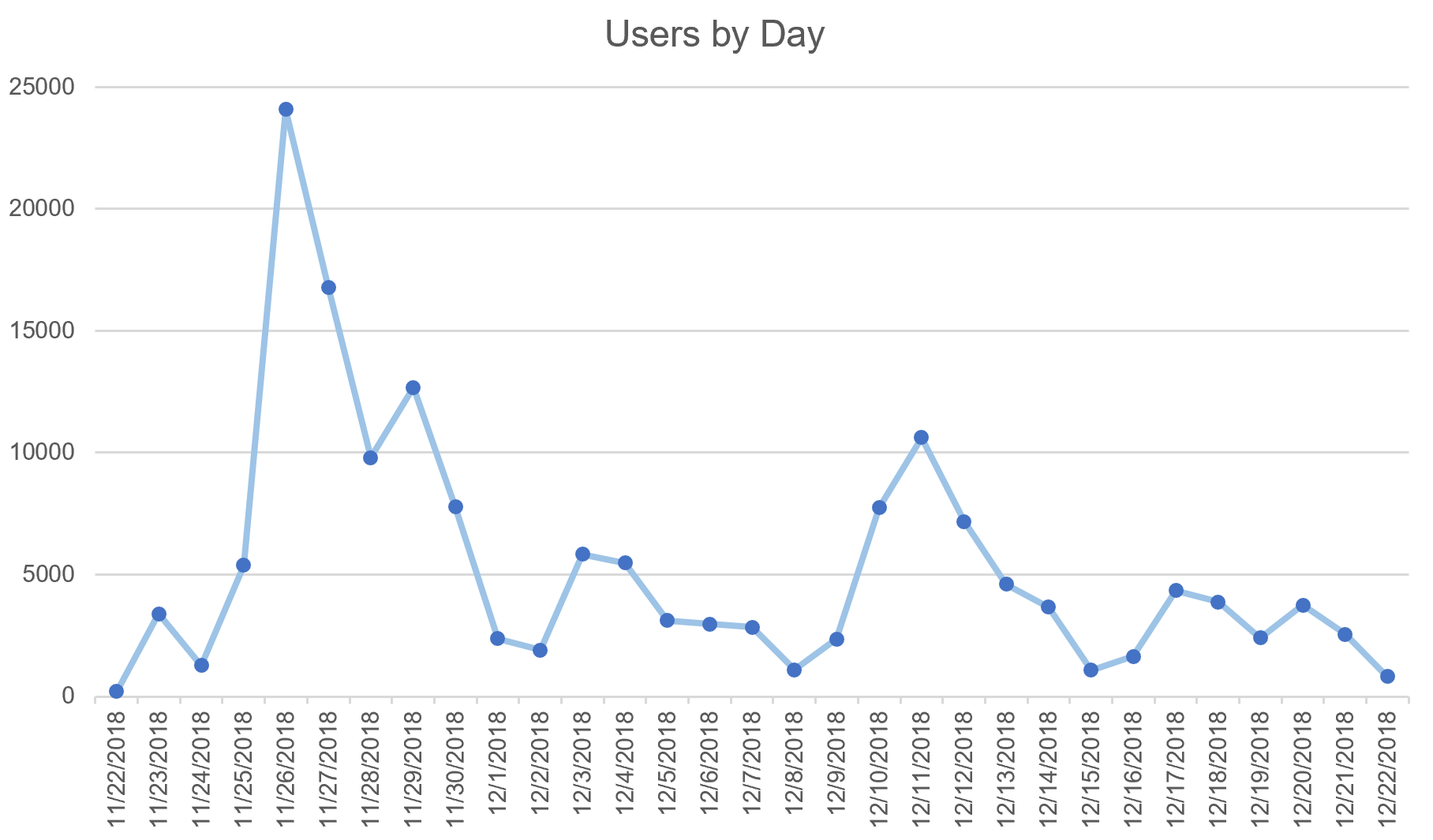 Image result for graph game site