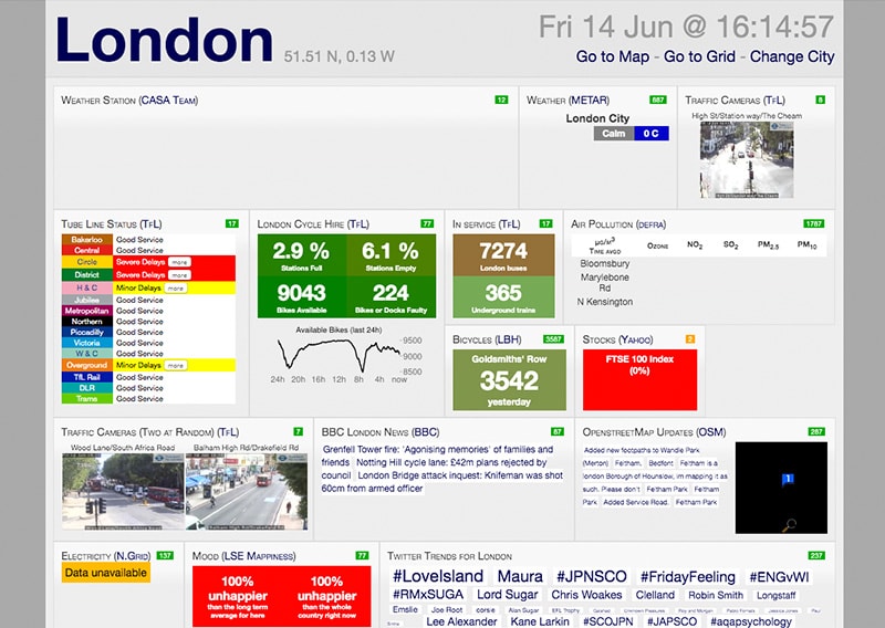 Crammed Dashboard