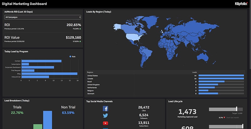 Google-dashboard