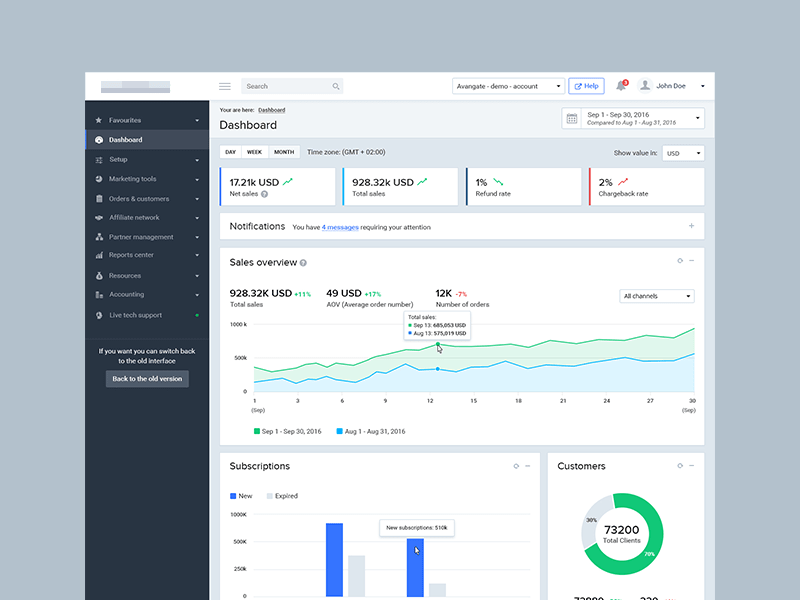 E-Commerce Dashboard