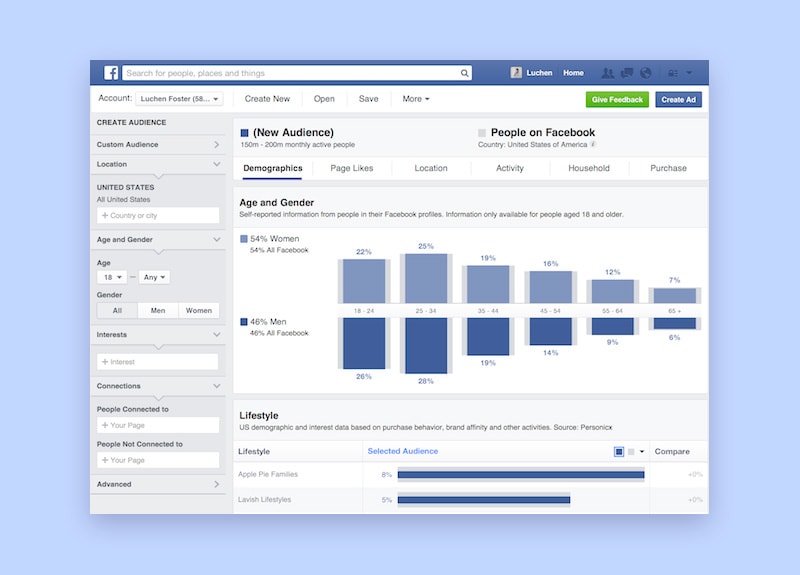 Facebook dashboard