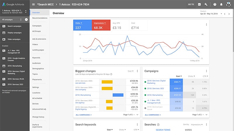 Google Adwords Dashboard 