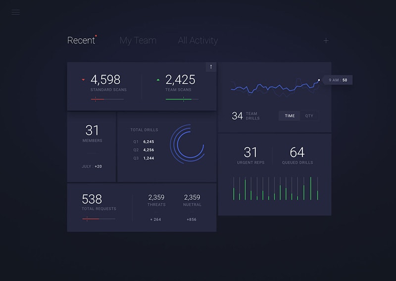 Simple Dashboard 