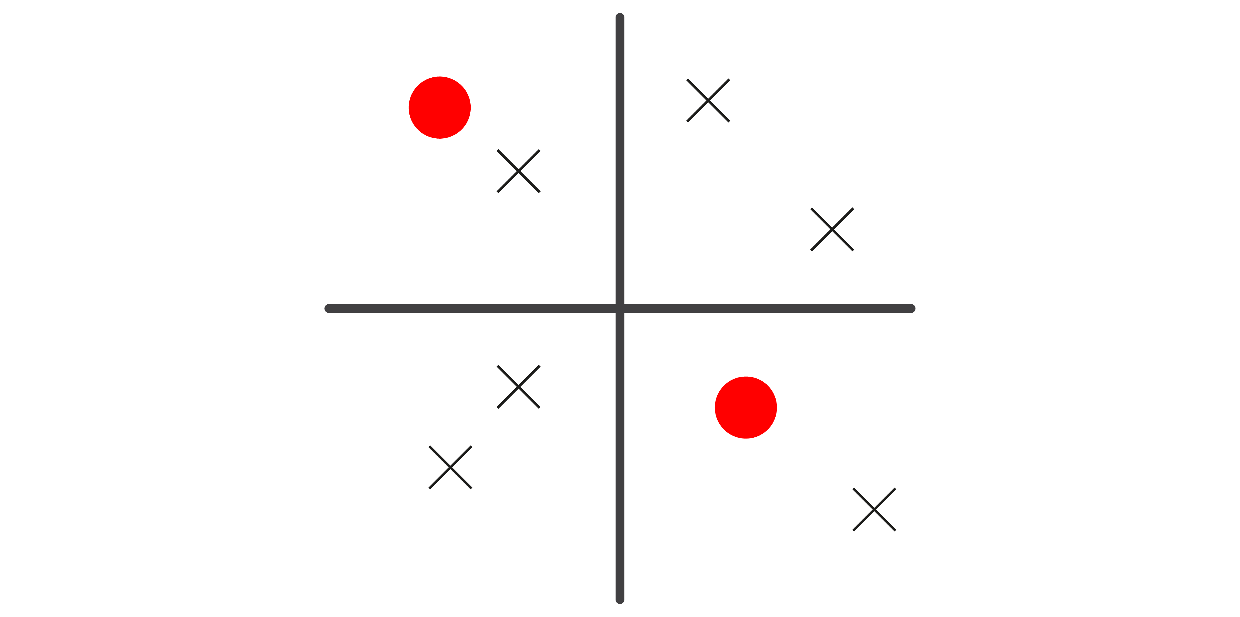 A graph axis with random circles and crosses dotted around